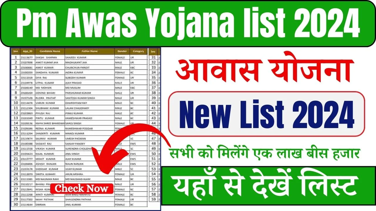 Pm Awas Yojana list 2024