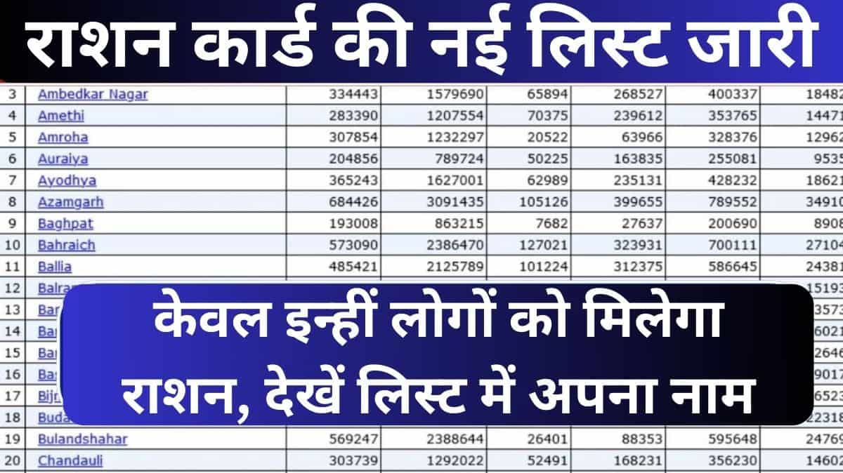 Ration Card New List Check 2024